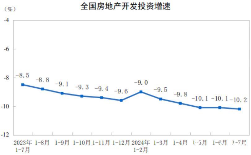 国家统计局：2024年四季度以来资本市场、房地产市场出现积极变化