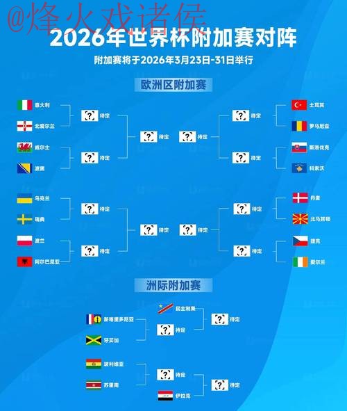 2026年世界杯安全下注的最佳策略 2026年世界杯安全下注的最佳策略