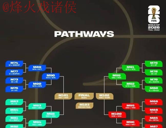 2026年世界杯安全下注的最佳策略 2026年世界杯安全下注的最佳策略