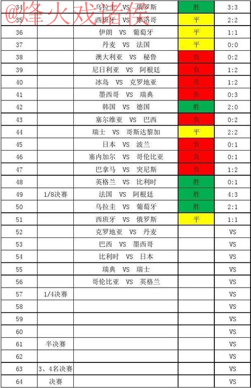 官方平台解读世界杯比分分析