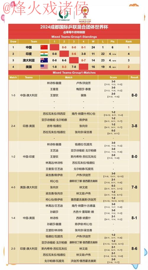 2022世界杯外围赛：苹果全站体验深度解析